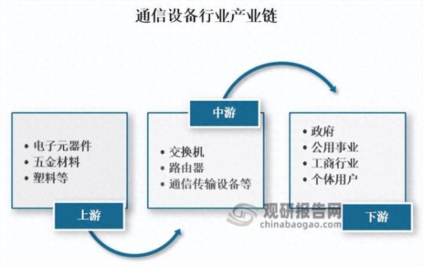 宏益配资 通信设备行业: 细分市场规模持续增长 2024年资本市场热度有所回升