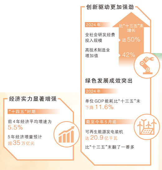 天弘忧配 这些成就的取得，都与你我有关
