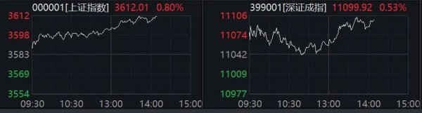 鼎豪投资 午后异动！直线冲击20%涨停！什么情况？