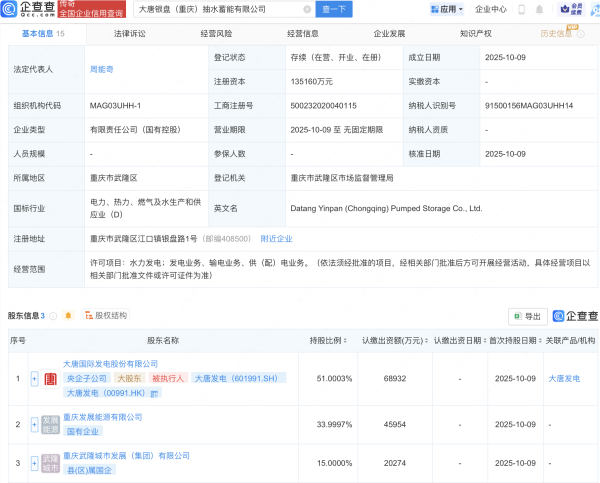 西安高新配资 大唐发电等在重庆新设抽水蓄能公司，注册资本13亿