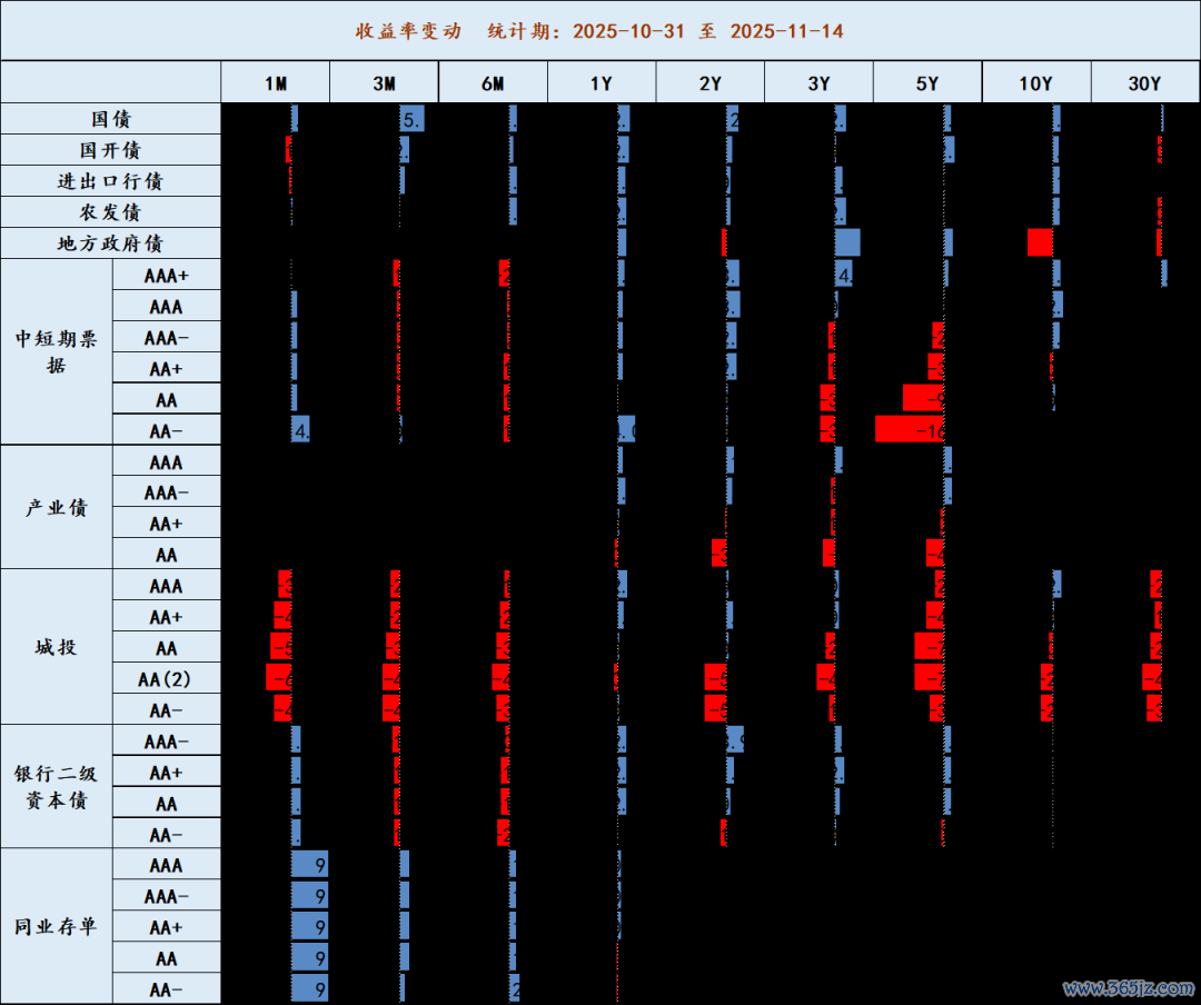 数据来源：DM、云信固收部