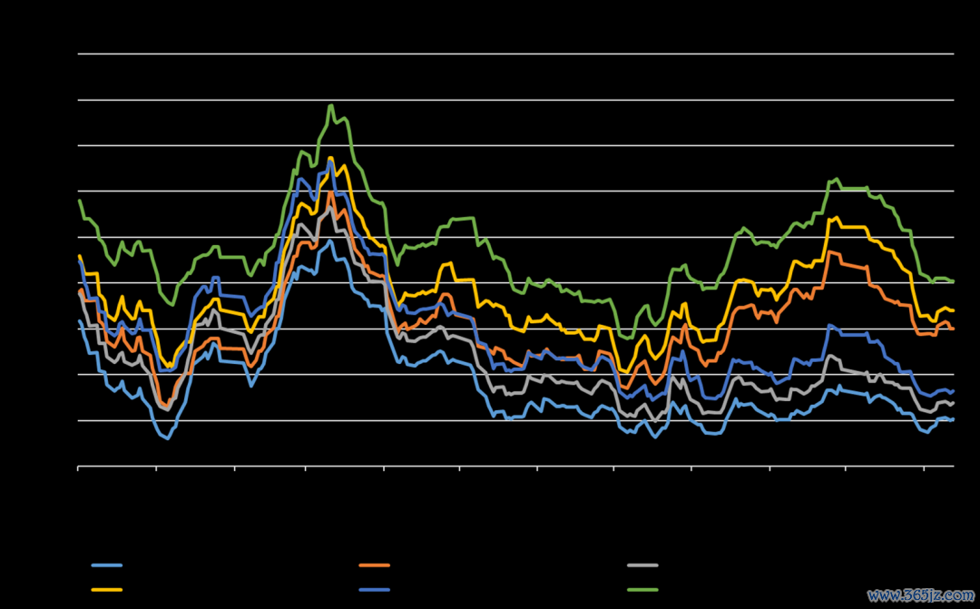 数据来源：Wind、云信固收部